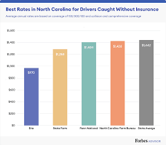 We did not find results for: Best Cheap Car Insurance In North Carolina 2021 Forbes Advisor
