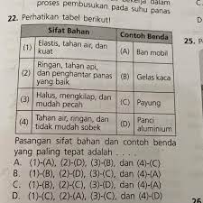 Namun karet alam tersebut bukanlah ban karet punya kerapatan yang padat sehingga mampu menahan udara di dalamnya dalam waktu lama. 22 Perhatikan Tabel Berikut Sifat Bahan Contoh Benda Elastis Tahan Air Dan Kuat A Ban Brainly Co Id