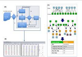 Pride Inspector Toolsuite Moving Toward A Universal Visualization Tool For Proteomics Data Standard Formats And Quality Assessment Of Proteomexchange Datasets Molecular Cellular Proteomics