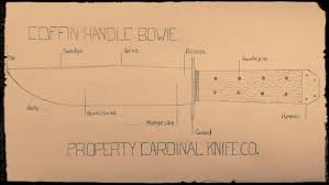 Choose from 580 printable design templates, like bowie knife posters, flyers, mockups, invitation cards, business cards, brochure,etc. Anatomy Of A Bowie Knife Drawing For Website Knife Drawing Knife Template Bowie Knife