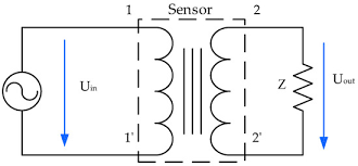 If the gold is in contact (within 1/2) of the large metal, you can be sure. Sensors Free Full Text Fluid Degradation Measurement Based On A Dual Coil Frequency Response Analysis Html