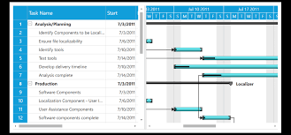 Wpf Gantt Control Gantt Chart Syncfusion