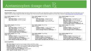 acetaminophen dosage chart infant to child baby tylenol