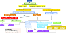 Image result for people who have large b cell treatment