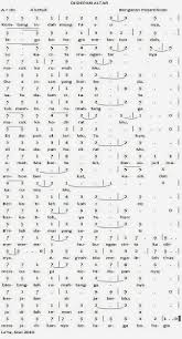 Now we recommend you to download first result sungguh ku bangga bapa nonstop lagu rohani 2019 mp3. Chord Lagu Sungguh Ku Bangga Bapa C