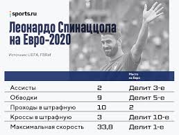 Леонардо спінаццола / getty images. Peb Er5cbln4cm