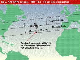 Required Navigation Performance Rnp