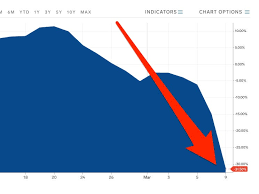 The crash was a genuinely perplexing event. Oil Price 21 Down Monday After Biggest Crash Since Gulf War