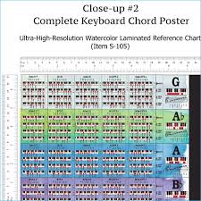 Complete Piano Chord Chart Laminated Reference Wall Chart