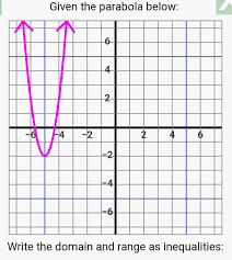 Write The Domain And Range As Inequalities Brainly Com