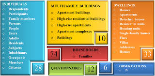 An exsys corvid ® knowledge automation expert system is a much smarter process. On The Use Of Questionnaire In Residential Buildings A Review Of Collected Data Methodologies And Objectives Sciencedirect