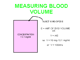 Image result for Blood Volume