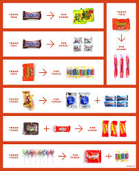 a big guide to halloween candy trading a cup of jo