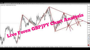 Forex Trading Live Gbpjpy Chart Analysis Forex Training
