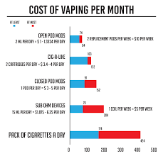 Vaping Vs Smoking Cost Is Vaping Cheaper Than Smoking In 2019