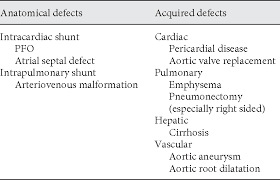 Platypnea Orthodeoxia In Patients On Hemodialysis A New Approach To Its Pathophysiology And Implications For Treatment Semantic Scholar