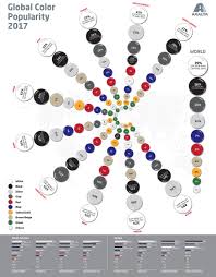 Axalta Global Automotive Color Popularity Report Cmf Color