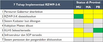 Setiap judul modul dianalisis bahan, alat, media dan lingkungan belajar yang dibutuhkan dalam kegiatan pembelajaran diupayakan dapat dipenuhi agar tujuan pembelajaran dapat. 2