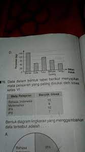 Diagram lingkaran normal (dalam bentuk angka) diagram lingkaran dalam derajat (°) diagram lingkaran sebagai persentase (%) rumus diagram lingkaran. Contoh Soal Diagram Lingkaran Beserta Cara Penyelesaiannya Brainly Co Id