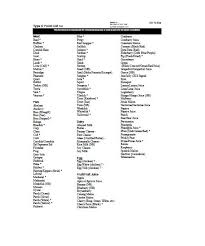 30 Blood Type Diet Charts Printable Tables Template Lab