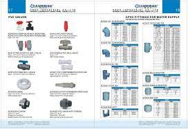 The origin of the nps numbers for smaller pipes (< nps 12) is different to the origin for larger diameter pipes. Awesome Types Of Piping Pictures House Plans