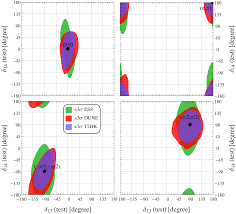 This tag belongs to the additional tags category. Universe Free Full Text Exploring Light Sterile Neutrinos At Long Baseline Experiments A Review Html