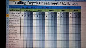 We did not find results for: Muskiefirst Trolling Spreadsheet General Discussion Muskie Fishing