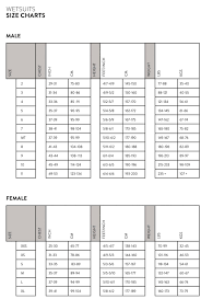 Orca Sizing Chart Justwetsuits