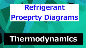 How To Read Refrigerant Property Diagrams R 134a Thermodynamics Class 67