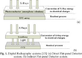 Saftoiu et al., investigation of cosmic ray muons with the willi detector compared with the predictions of theoretical models and. Figure 1 From Identification Of Digital Radiography Image Source Based On Digital Radiography Pattern Noise Recognition Semantic Scholar