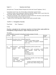 Peningkatan tamadun bermaksud penggunaan pemikiran manusia untuk mengawal dan guna alam sekitar, bawa kehidupan yang lebih maju dan kompleks. Sejarah Kertas 3