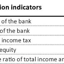 Its return on equity before tax was 32.6 per cent. Factor Profit Analysis Of Raiffeisen Bank Aval Source Calculated By Download Scientific Diagram