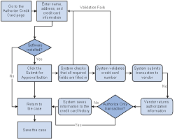 peoplesoft enterprise crm 9 call center applications peoplebook