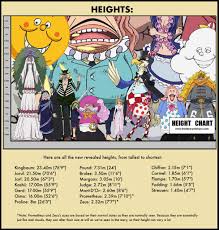 Vivre Card Databook Volume 12 One Piece Amino