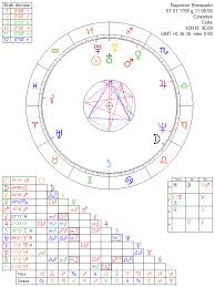 Napoleon Bonaparte Astrology Chart