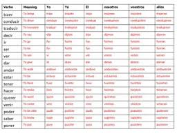 Preterite Verb Chart Spanish Www Bedowntowndaytona Com