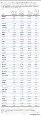 Check spelling or type a new query. Extending The 600 Weekly Unemployment Boost Would Support Millions Of Workers See Updated State Unemployment Data Economic Policy Institute