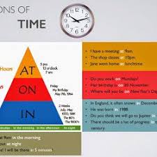 Preposiciones De Tiempo At In Y On Las Preposiciones En Ingles Preposiciones De Tiempo Tiempos Ingles