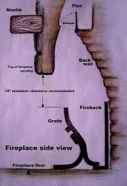 How To Measure Your Fireplace