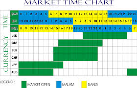 Forex Time Chart Trade Setups That Work