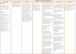 Planning Patient Care Health Care Service Delivery
