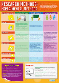 Research Methods Educational Psychology Teaching Psychology Psychology Research