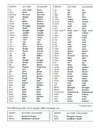 Note that we put a plural noun after either of and neither of. Give Me The List Of Singular And Plural Verbs Brainly In