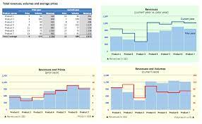 Next, we will show you how to use zebra bi visuals to visualize this analysis. Price Volume Mix Analysis Icrest Models
