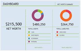 Personal Finance Dashboard Template Clickstarters