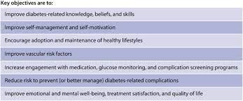If chronic renal failure is suspected, further outpatient treatment and monitoring are needed. Kdigo 2020 Clinical Practice Guideline For Diabetes Management In Chronic Kidney Disease Kidney International