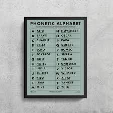 The phonetic symbols used in this ipa chart may be slightly different from what you will find in other sources, including in this comprehensive ipa chart for english dialects in wikipedia. Nato Phonetic Alphabet Premium Art Print Aviation Art Etsy