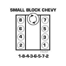 Sbc Firing Order And Torque Specs Chevy Chevy Motors Automotive Mechanic
