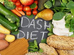 Image result for DASH Diet