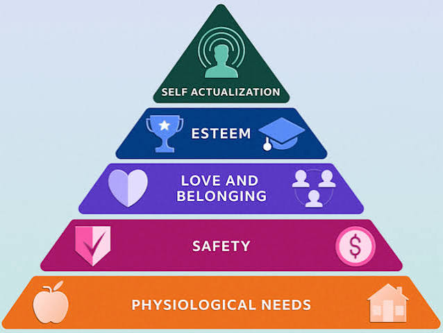 Maslow's Hierarchy of Needs: Applying It in the Workplace | Indeed.com